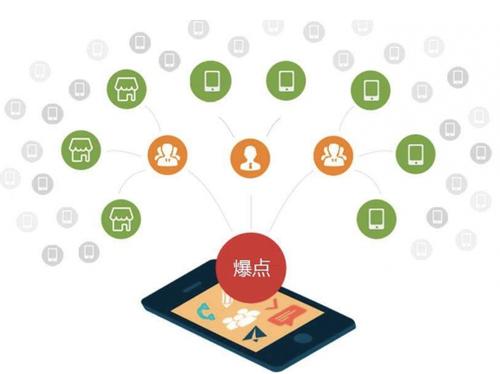 麻江为什么越来越多的企业通过软文营销来引流
